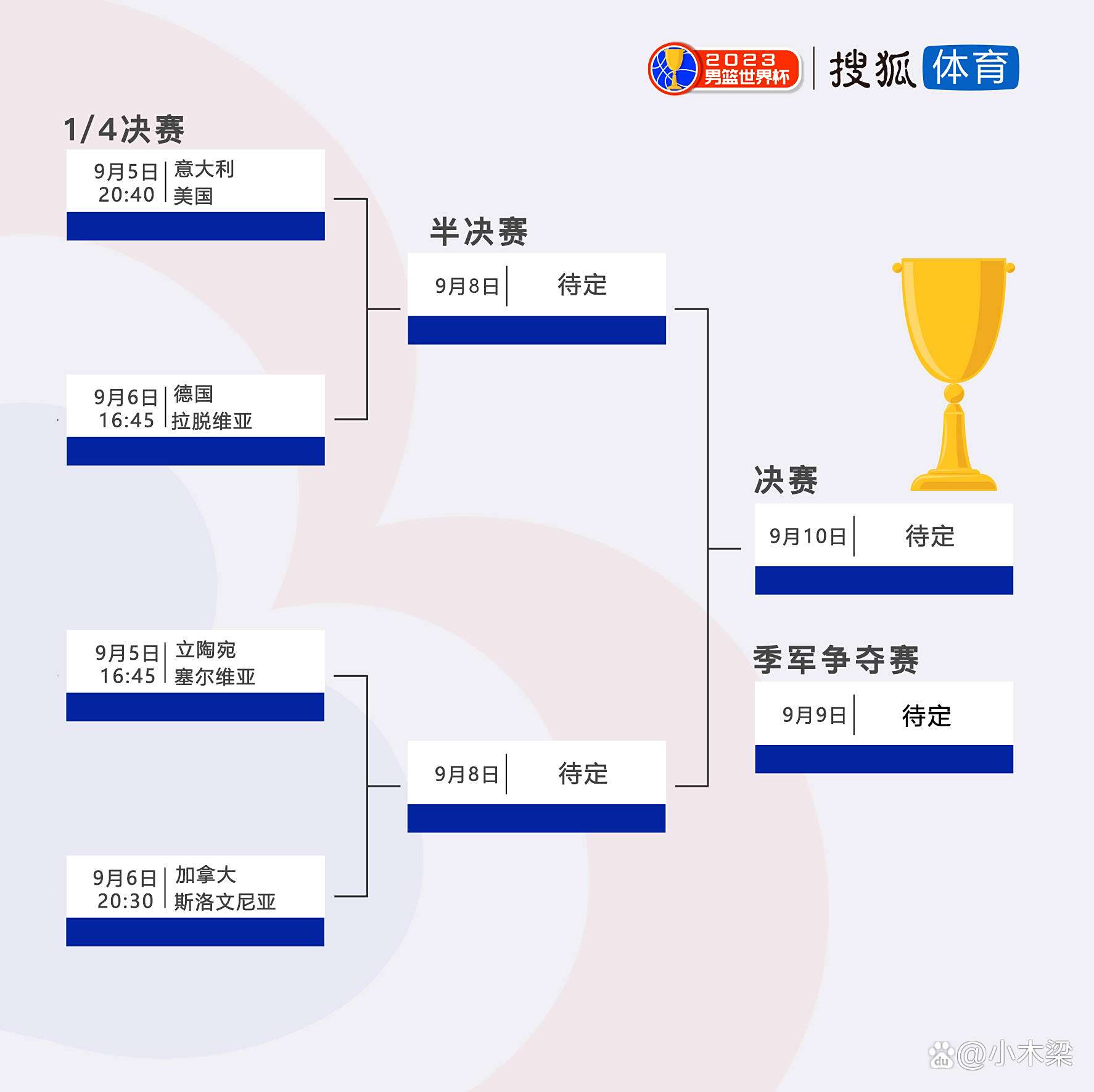世俱杯参赛资格-世界杯篮球赛前瞻：实力强队将有所表现的简单介绍