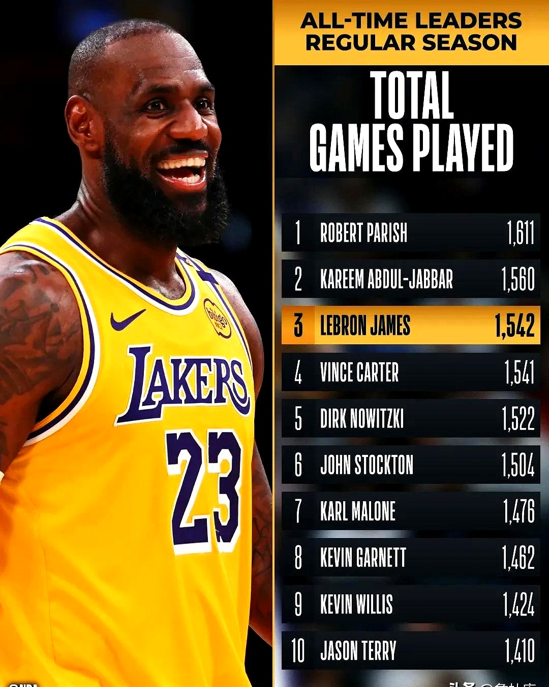 包含湖人士气高昂，詹姆斯领军团队取得胜利的词条